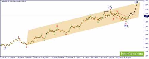 forex-wave-12-10-2017-1.png