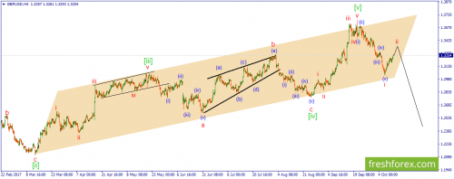 forex-wave-12-10-2017-2.png