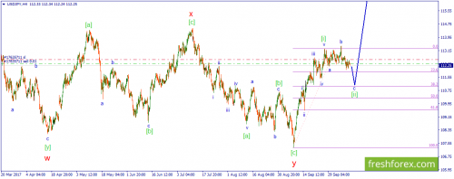 forex-wave-12-10-2017-3.png