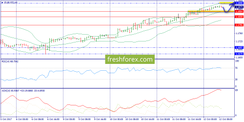 forex-trend-12-10-2017-3.png