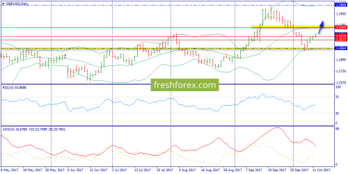 forex-trend-12-10-2017-4.png