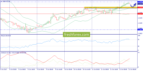 forex-trend-12-10-2017-6.png