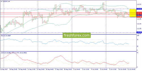 forex-trend-12-10-2017-8.png