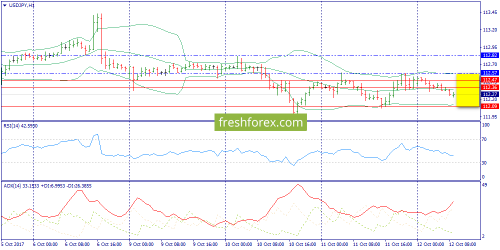 forex-trend-12-10-2017-9.png