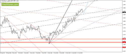 forex-gann-12-10-2017-2.png