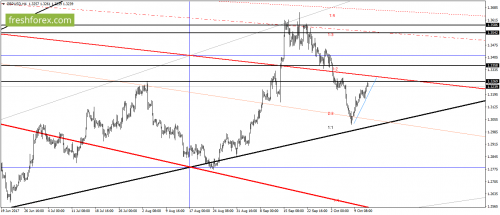 forex-gann-12-10-2017-3.png