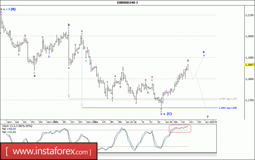 forex-wave-analysis-12-10-2017-1.gif