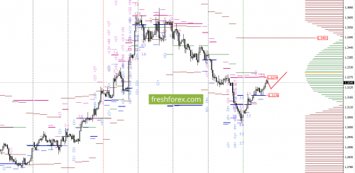 forex-option-analysis-12-10-2017-4.png