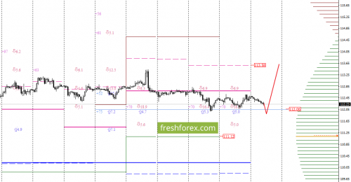 forex-option-analysis-12-10-2017-5.png