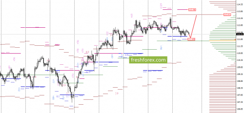 forex-option-analysis-12-10-2017-6.png
