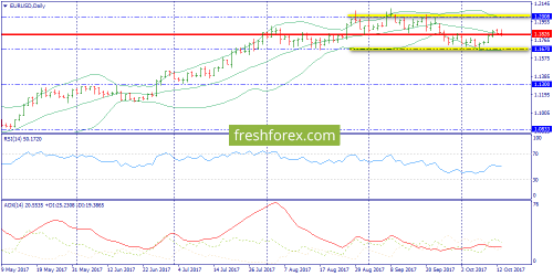 forex-trend-16-10-2017-1.png