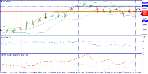 forex-trend-16-10-2017-3.png