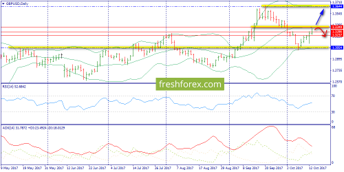 forex-trend-16-10-2017-4.png