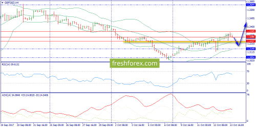 forex-trend-16-10-2017-5.png