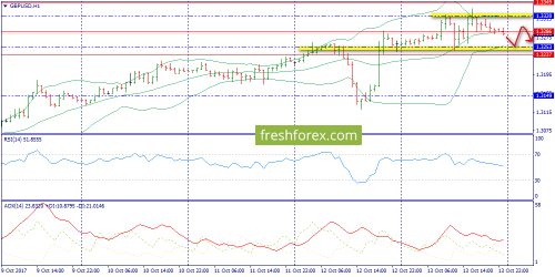 forex-trend-16-10-2017-6.png