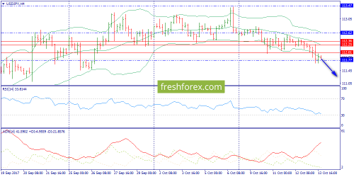forex-trend-16-10-2017-8.png