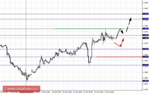 forex-fractal-analysis-16-10-2017-2.png