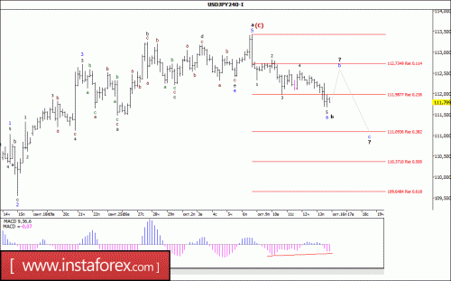 forex-wave-analysis-16-10-2017-4.gif