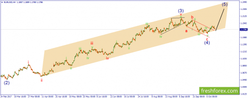 forex-wave-16-10-2017-1.png