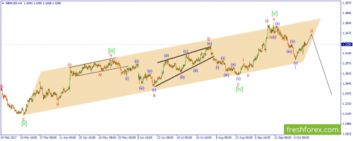forex-wave-16-10-2017-2.png