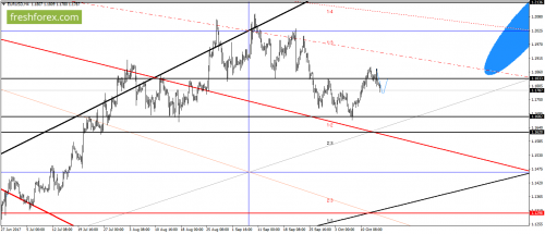 forex-gann-16-10-2017-1.png