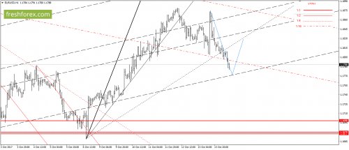 forex-gann-16-10-2017-2.png