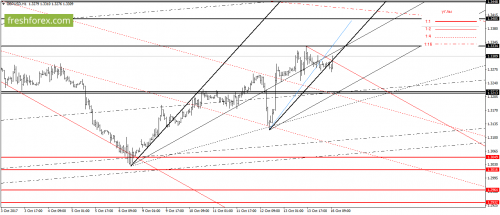 forex-gann-16-10-2017-4.png