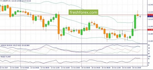 forex-fundamental-analysis-17-10-2017-3.jpg