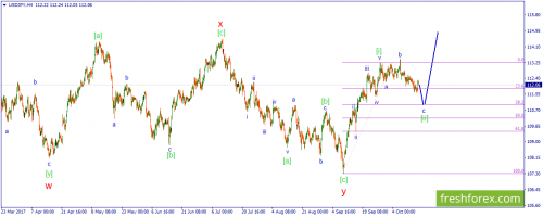 forex-wave-17-10-2017-3.png