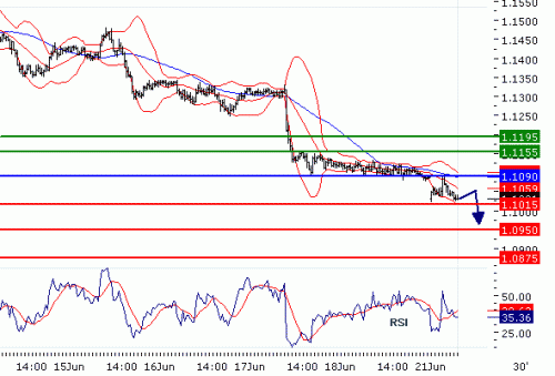 USDCHF20100621.GIF