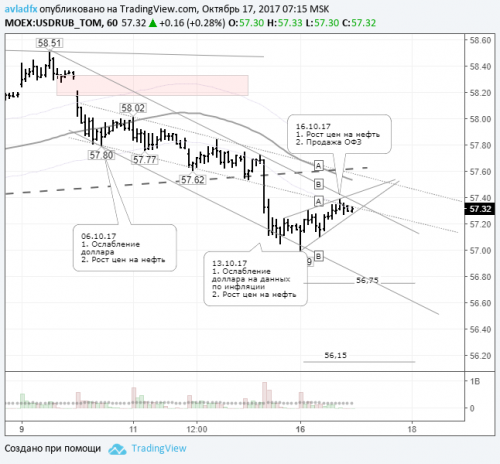 forex-usdrub-17-10-2017.png