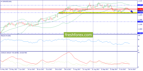 forex-trend-17-10-2017-1.png