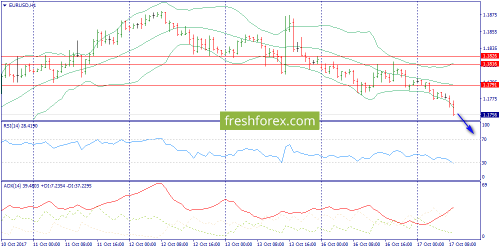 forex-trend-17-10-2017-3.png