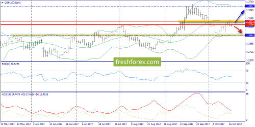 forex-trend-17-10-2017-4.png