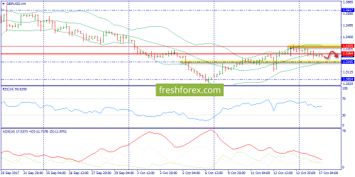 forex-trend-17-10-2017-5.png