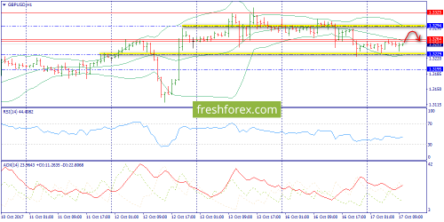 forex-trend-17-10-2017-6.png