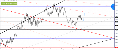 forex-gann-17-10-2017-1.png