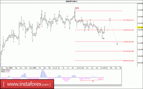 forex-wave-analysis-17-10-2017-4.gif