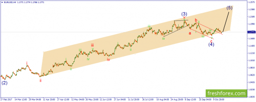 forex-wave-18-10-2017-1.png