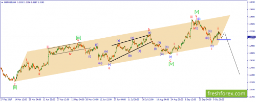 forex-wave-18-10-2017-2.png
