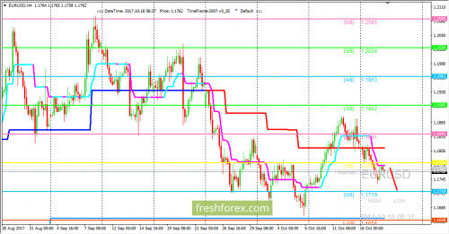 forex-trading-18-10-2017-1.png