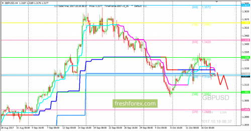 forex-trading-18-10-2017-2.png