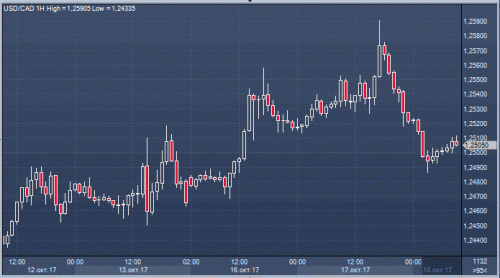 forex-cfd-futures-18-10-2017-2.gif