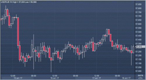 forex-cfd-futures-18-10-2017-3.gif