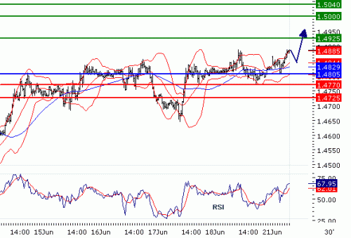 GBPUSD20100621.GIF