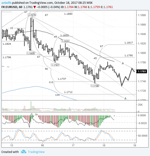 forex-eurusd-18-10-2017.png