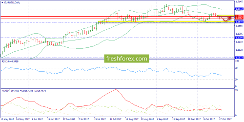 forex-trend-18-10-2017-1.png