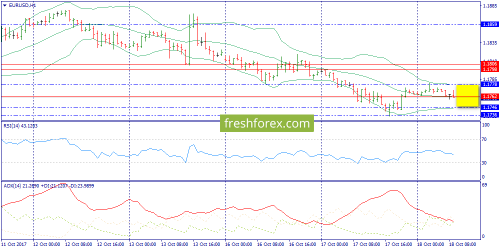 forex-trend-18-10-2017-3.png