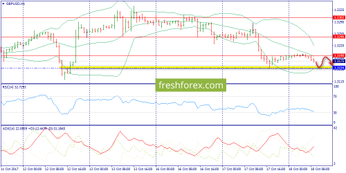 forex-trend-18-10-2017-6.png