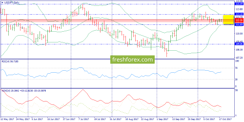 forex-trend-18-10-2017-7.png